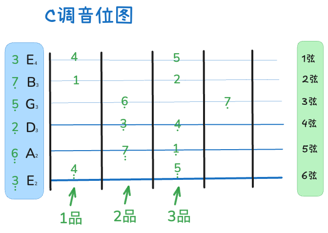 吉他品格音阶图.png